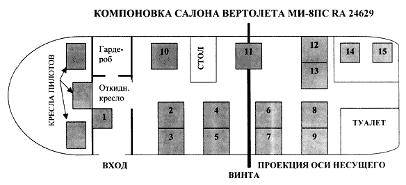 Горный Алтай с вертолета