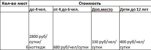 Цены на проживание Гостевой дом «Ритоль»